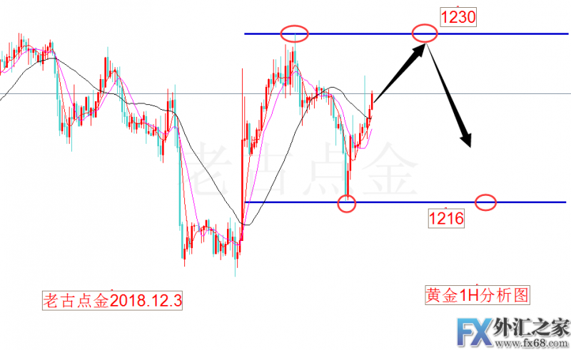 外汇期货股票比特币交易