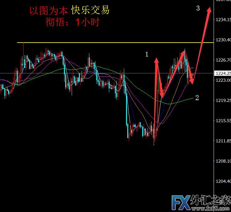 外汇期货股票比特币交易