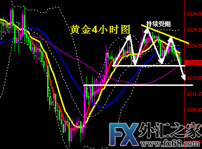 外汇期货股票比特币交易