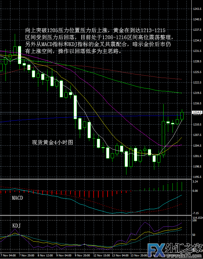 外汇期货股票比特币交易