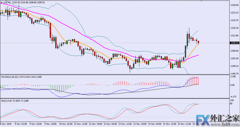 外汇期货股票比特币交易