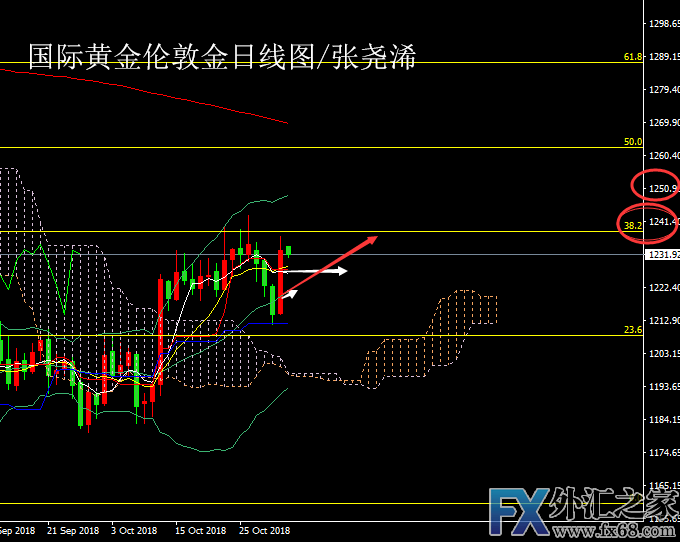 外汇期货股票比特币交易