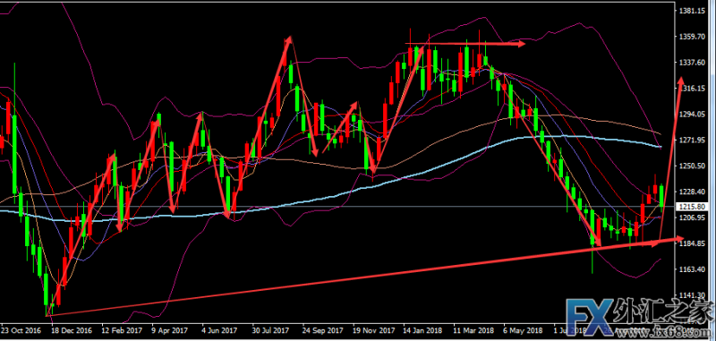 外汇期货股票比特币交易