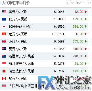 外汇期货股票比特币交易