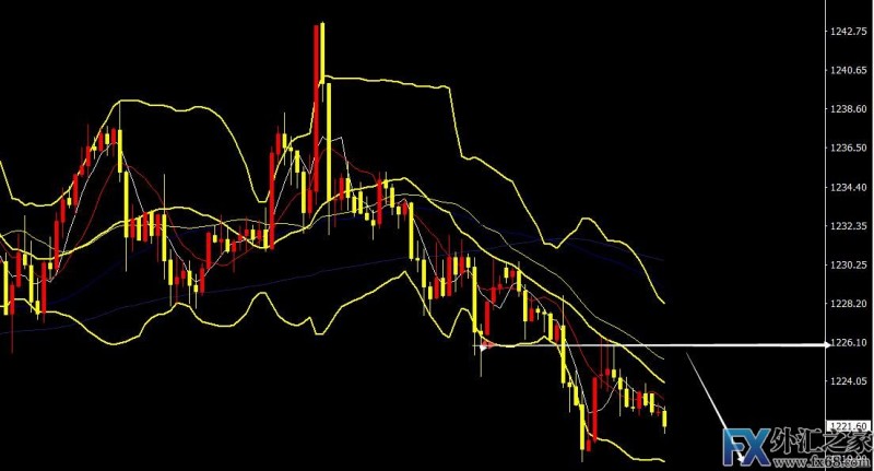 外汇期货股票比特币交易