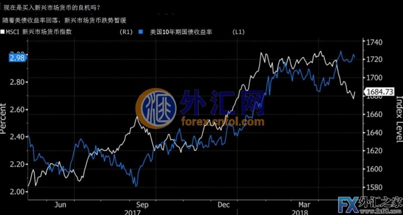 外汇期货股票比特币交易