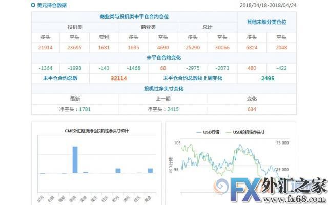 外汇期货股票比特币交易