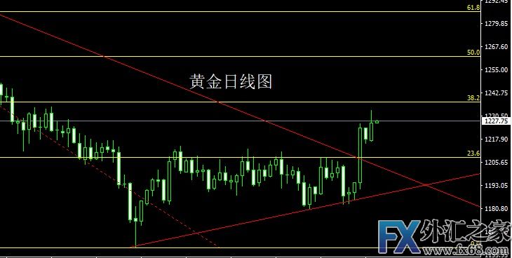 外汇期货股票比特币交易