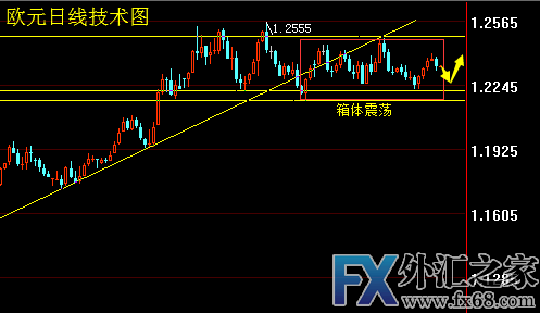 外汇期货股票比特币交易