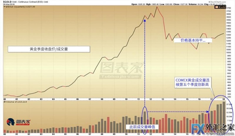 外汇期货股票比特币交易