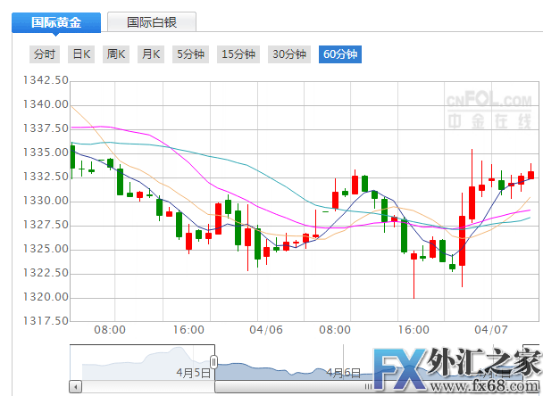 外汇期货股票比特币交易