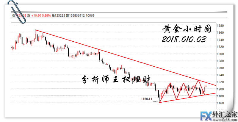 外汇期货股票比特币交易