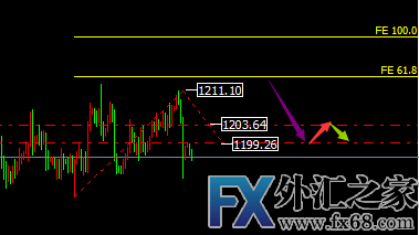 外汇期货股票比特币交易