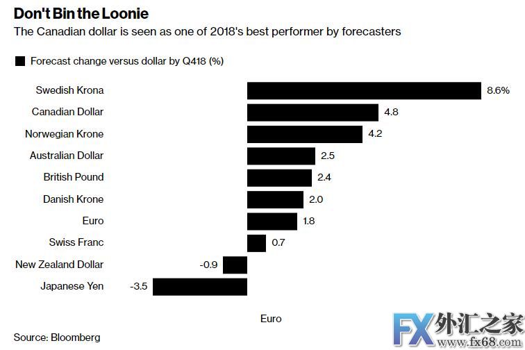 外汇期货股票比特币交易