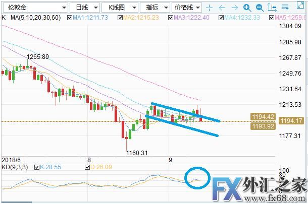 外汇期货股票比特币交易