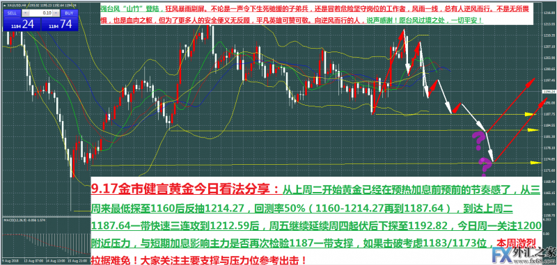 外汇期货股票比特币交易