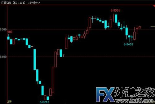 外汇期货股票比特币交易