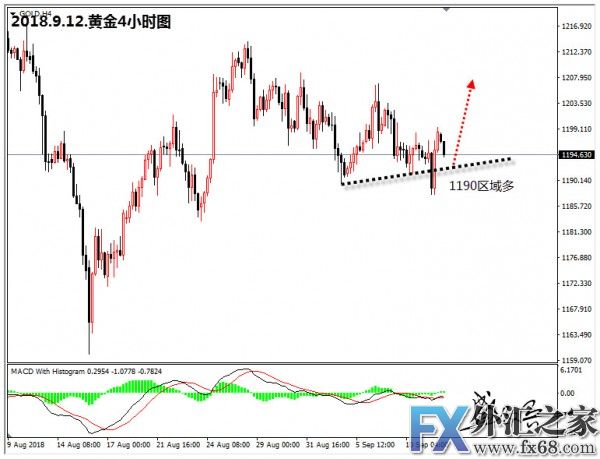 外汇期货股票比特币交易