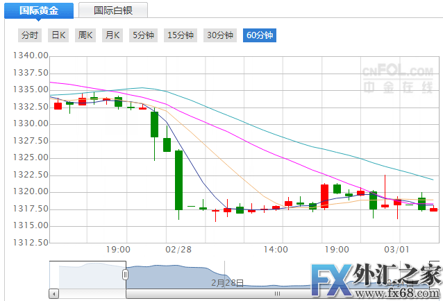 外汇期货股票比特币交易