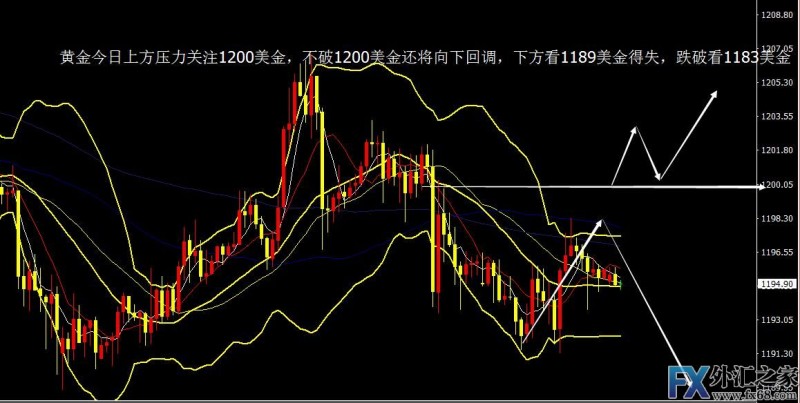 外汇期货股票比特币交易