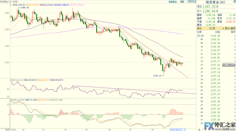 外汇期货股票比特币交易