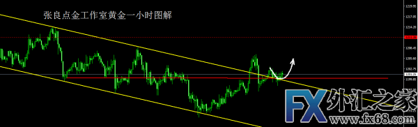 外汇期货股票比特币交易