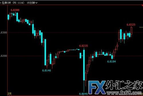 外汇期货股票比特币交易