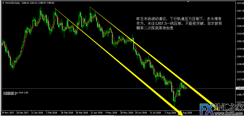 外汇期货股票比特币交易