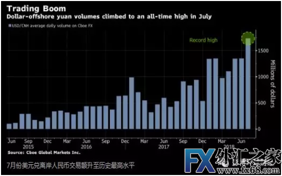 外汇期货股票比特币交易