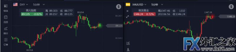 外汇期货股票比特币交易