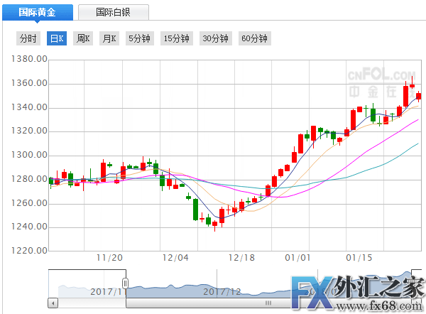 外汇期货股票比特币交易