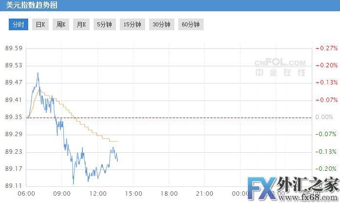 外汇期货股票比特币交易