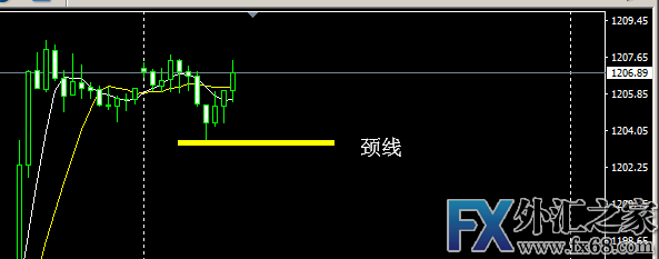 外汇期货股票比特币交易