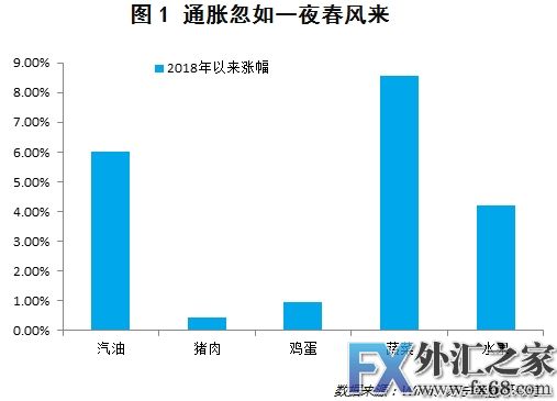 外汇期货股票比特币交易