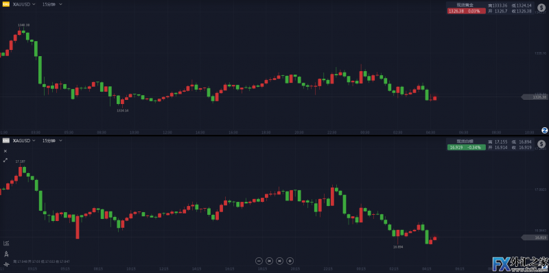 外汇期货股票比特币交易
