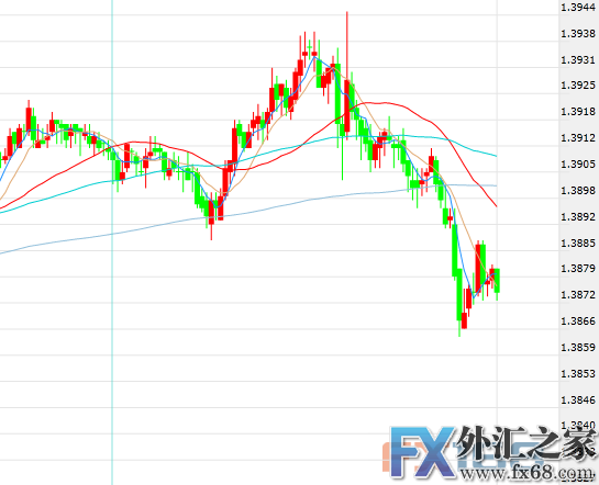 外汇期货股票比特币交易