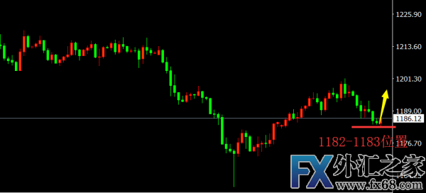 外汇期货股票比特币交易