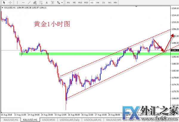外汇期货股票比特币交易
