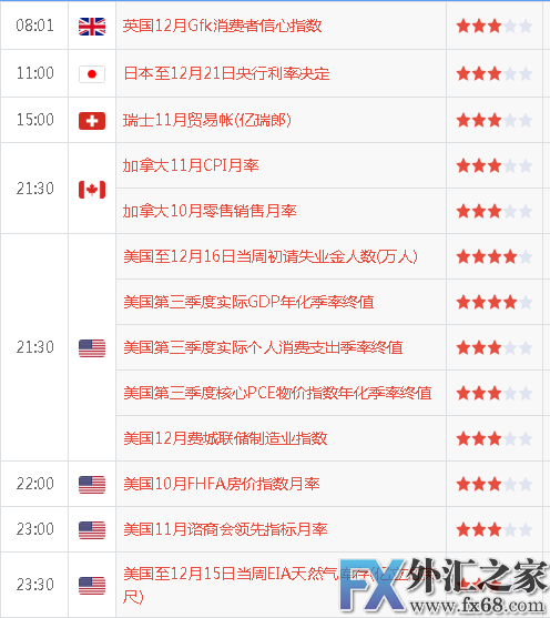 外汇期货股票比特币交易