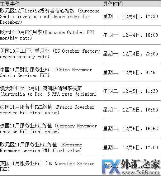 外汇期货股票比特币交易