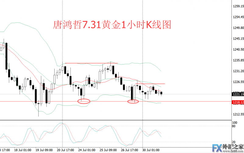 外汇期货股票比特币交易