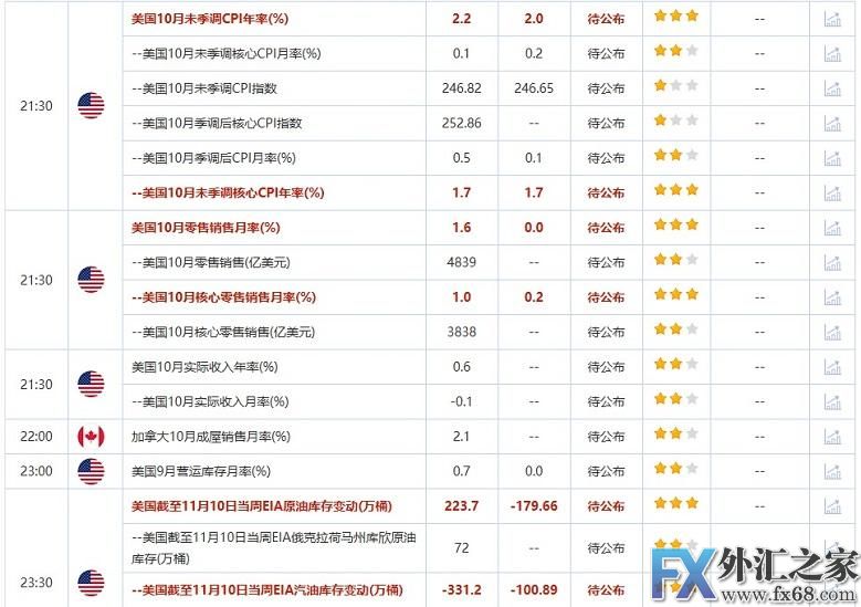 外汇期货股票比特币交易