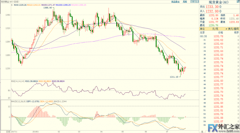 外汇期货股票比特币交易