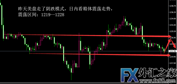 外汇期货股票比特币交易