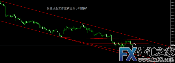 外汇期货股票比特币交易