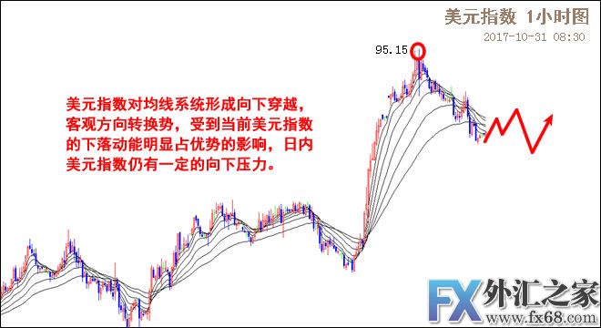 外汇期货股票比特币交易