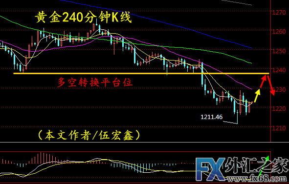外汇期货股票比特币交易