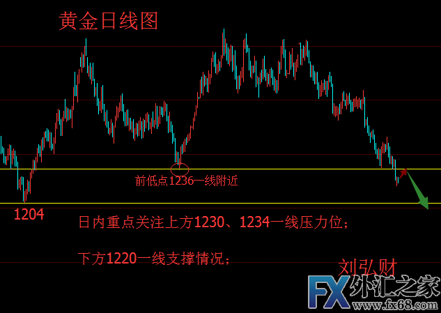 外汇期货股票比特币交易