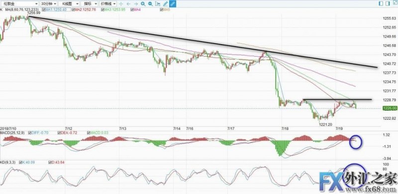 外汇期货股票比特币交易