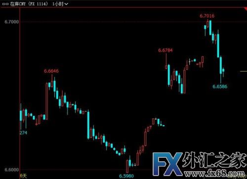 外汇期货股票比特币交易